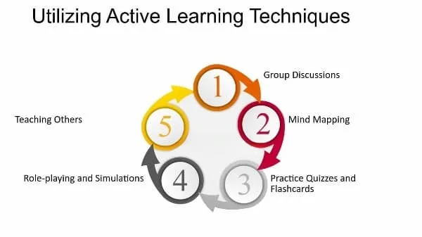 Teas Test Active Learning Techniques You can use