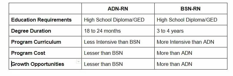 Nursing Programs that Require TEAS(BSN AND ADN)