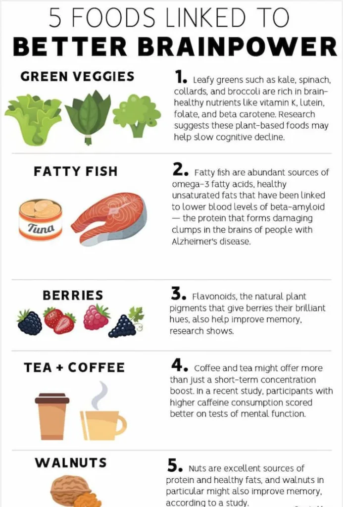 TEAS exam nutrition: Brain Foods for Studying