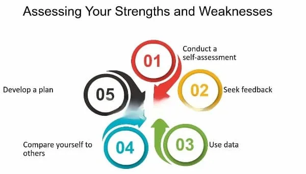 After your TEAS Test Practice Analysis, use the following to master your strengths and weaknesses