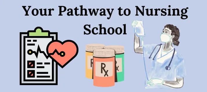 A photo written your pathway to nursing school. This aligns with our topic Nursing School Admission TEAS Test